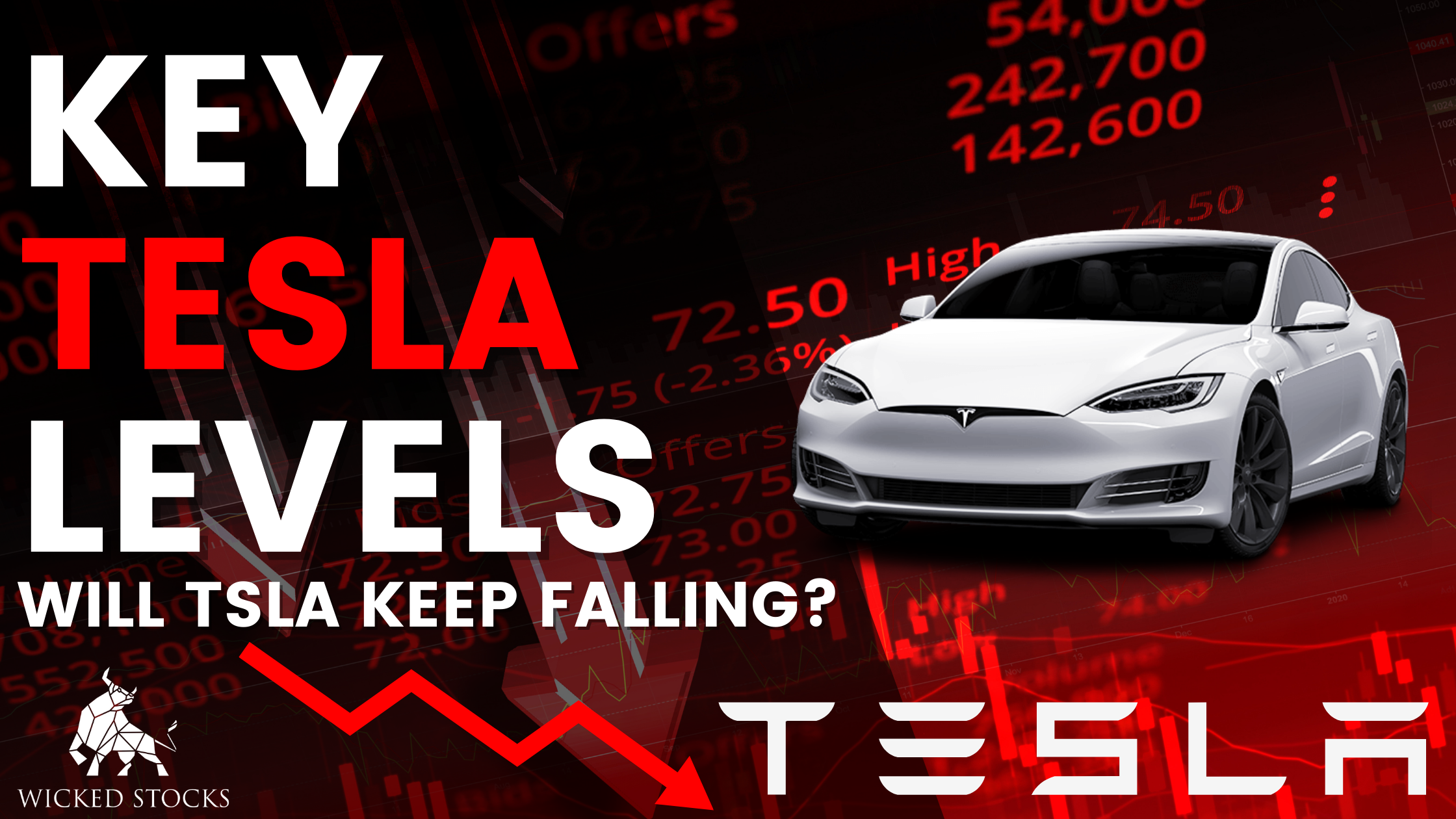 Tesla Inc (TSLA) Daily Analysis 1/6/23