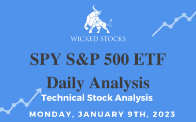 SPY Daily ETF Analysis 1/9/23