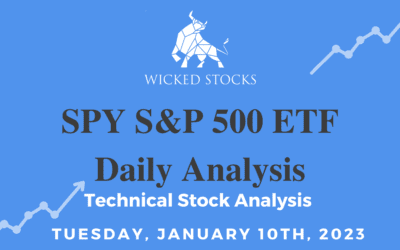 SPY Daily ETF Analysis 1/10/23