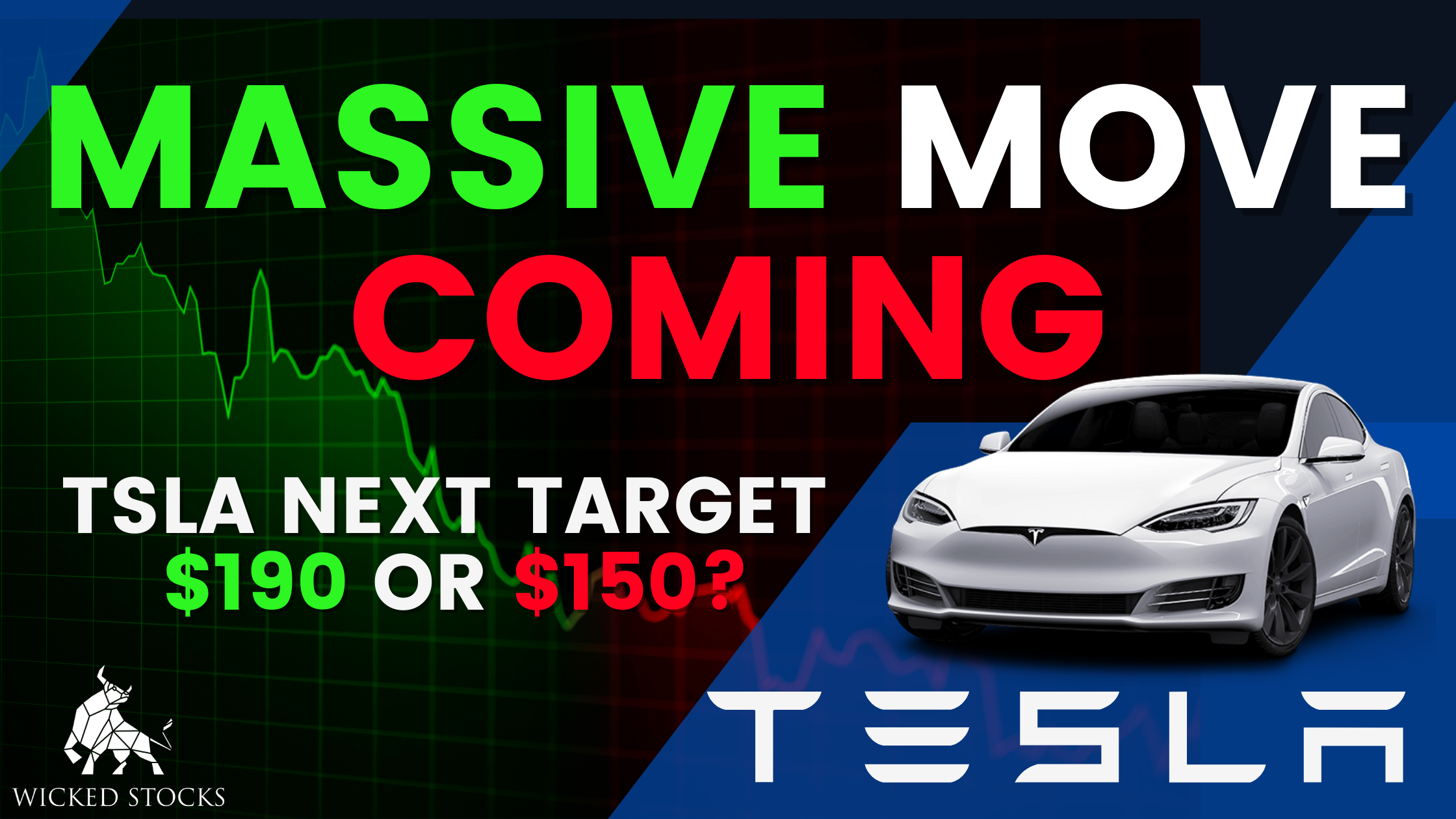 Tesla Inc (TSLA) Daily Analysis 2/1/23