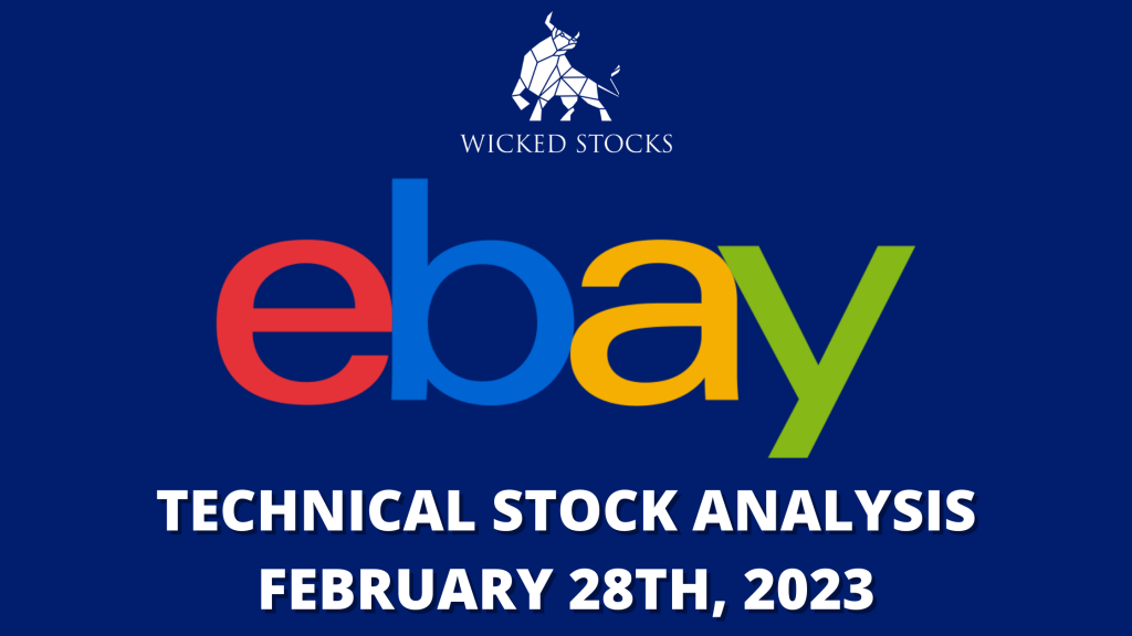 eBay Inc. (EBAY)