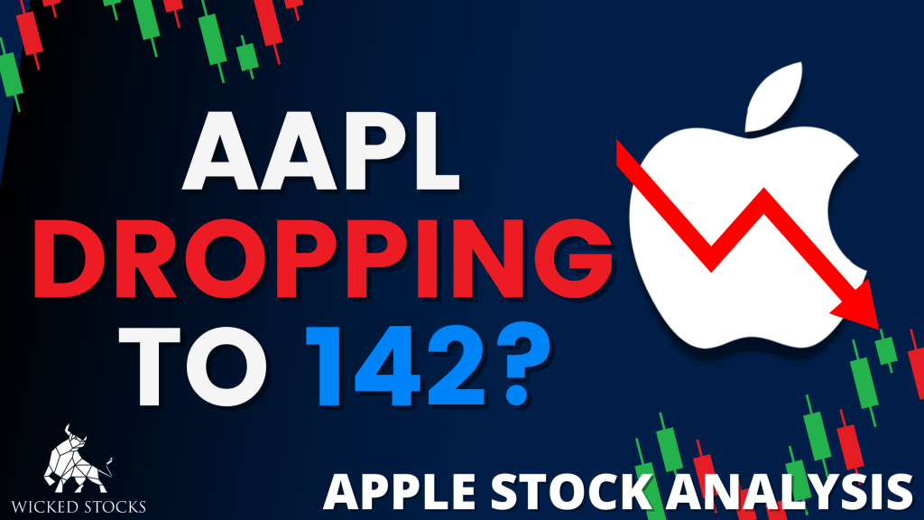 Apple Inc. (AAPL) Daily Analysis 3/1/23