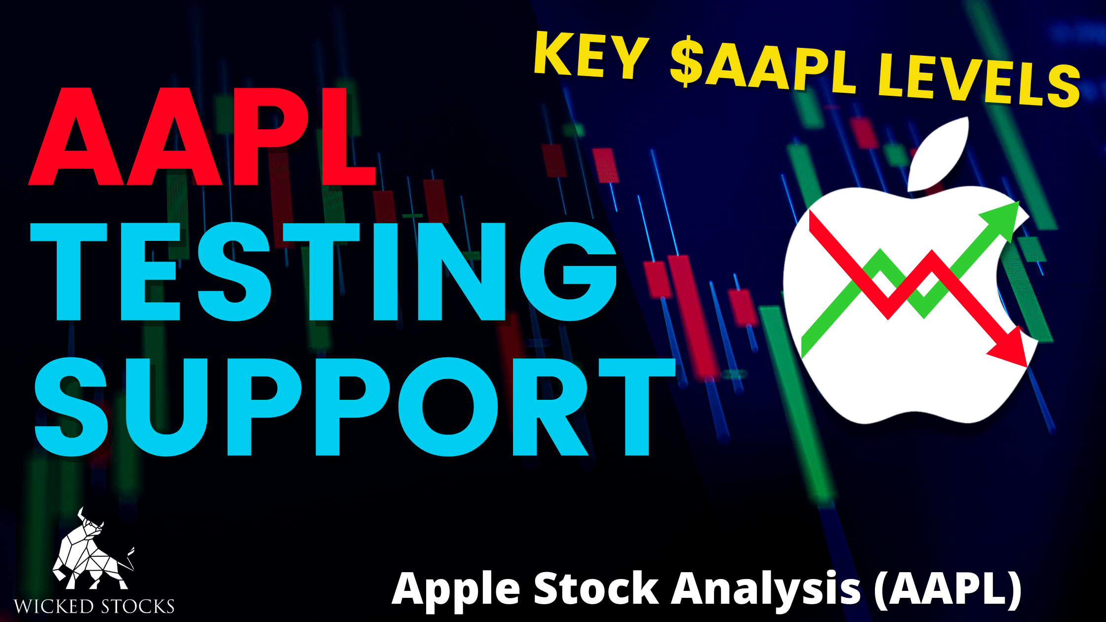 Apple Inc. (AAPL) Daily Analysis 3/13/23