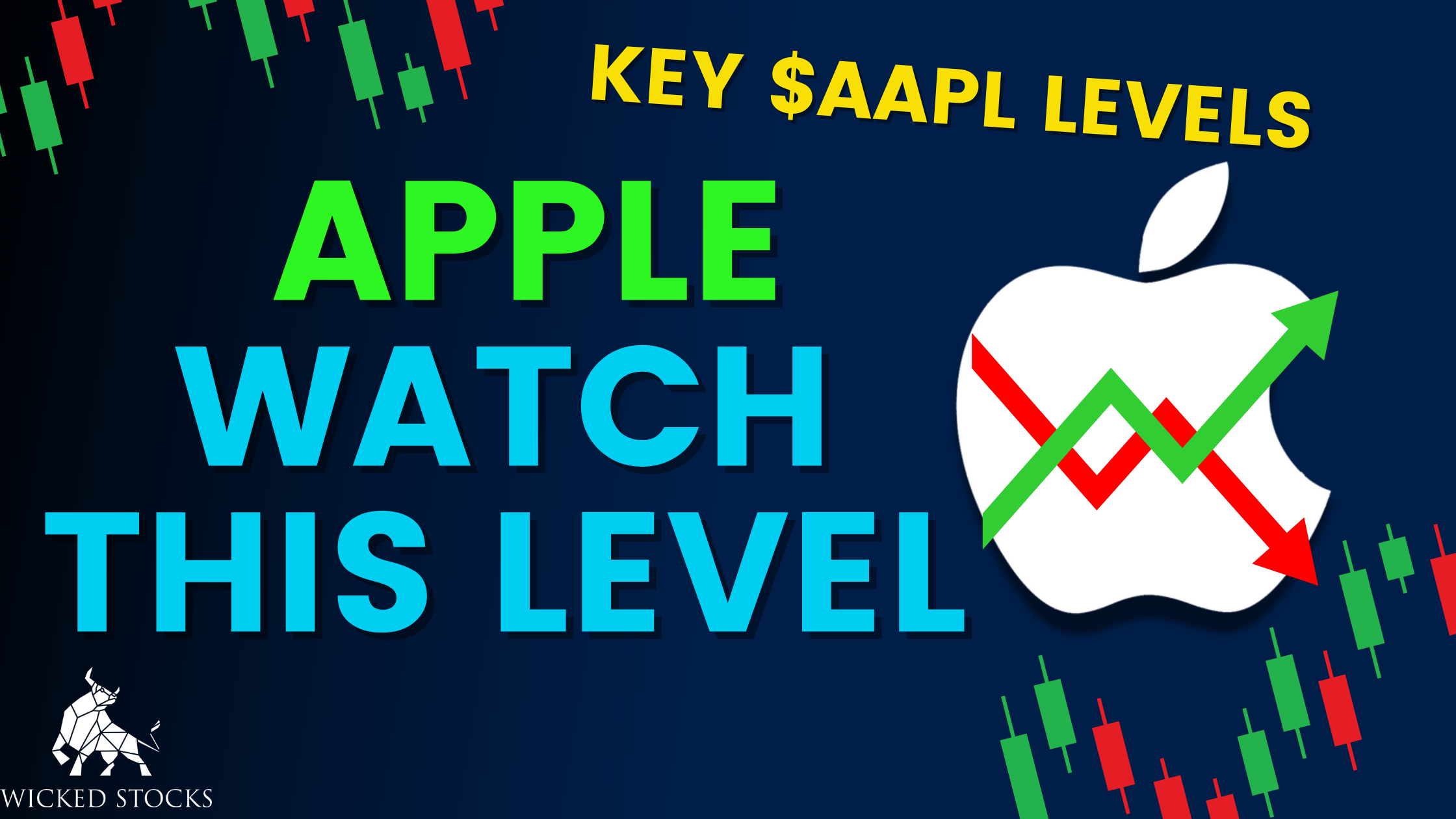 Apple Inc. (AAPL) Daily Analysis 3/15/23