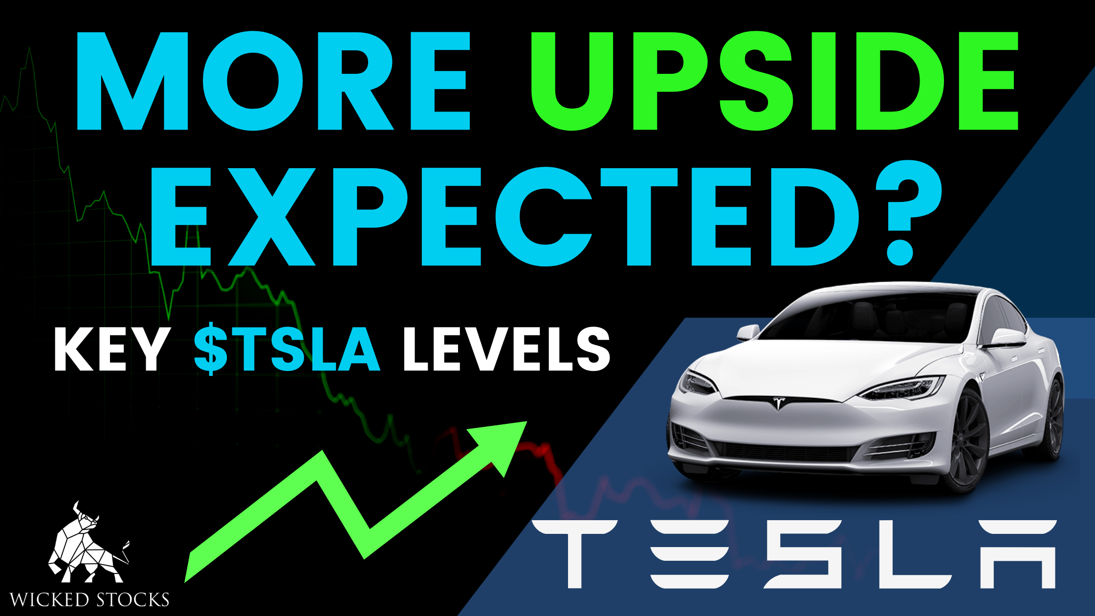 Tesla Inc (TSLA) Daily Analysis 3/17/23