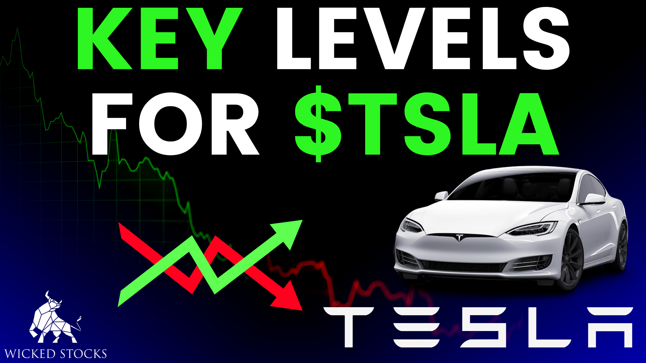 Tesla Stock Analysis (TSLA) 6/28/23