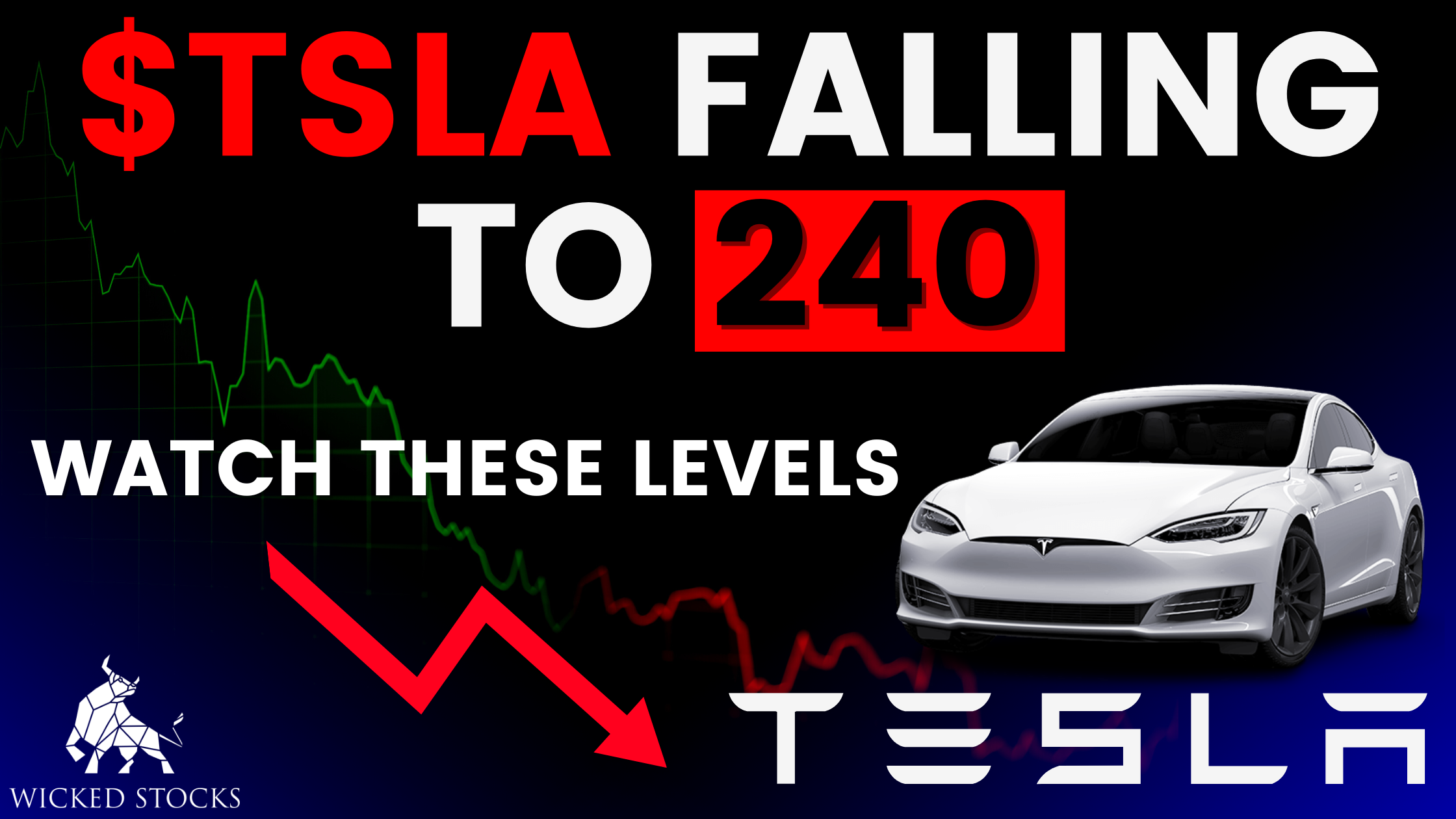 Tesla (TSLA) Daily Technical Analysis 7/28/23