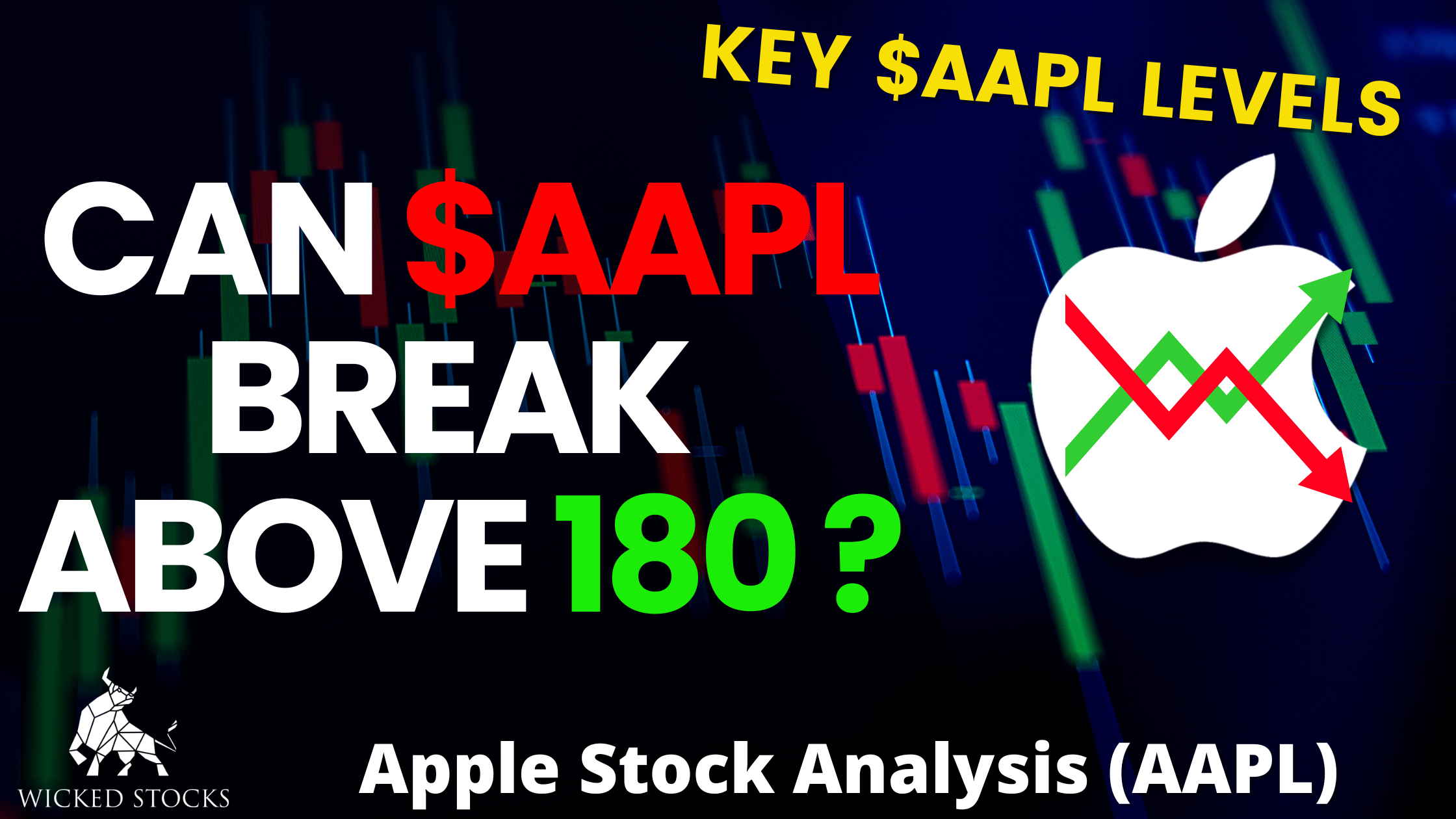 Apple (AAPL) Daily Technical Analysis 8/15/23