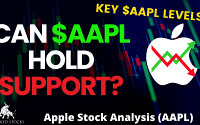 Apple (AAPL) Daily Technical Analysis 10/2/23
